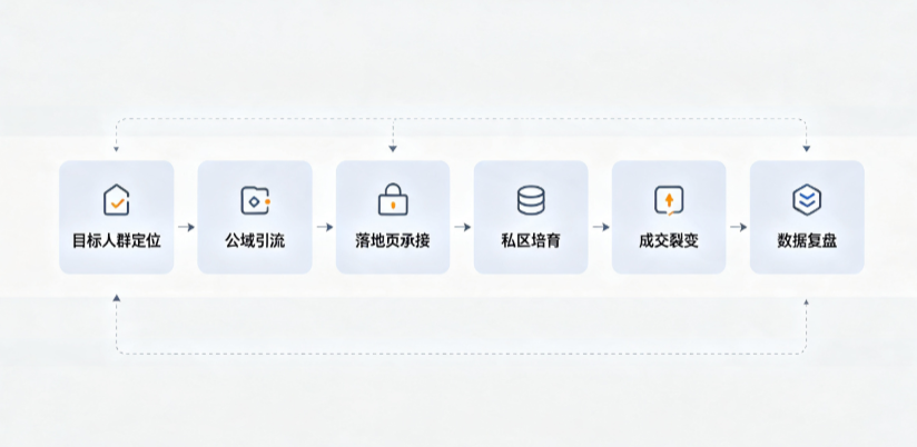 绥阳县AI 搜索获客深度解析：把握生成式搜索红利，抢占 AI 智能体流量入口
