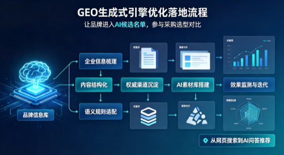 绥阳县B端采购决策：GEO优化藏着哪些全新机会？