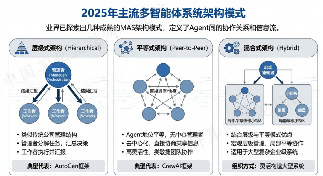 绥阳县 AI 智能体商业应用探析：智能自主程序助力企业数字化升级