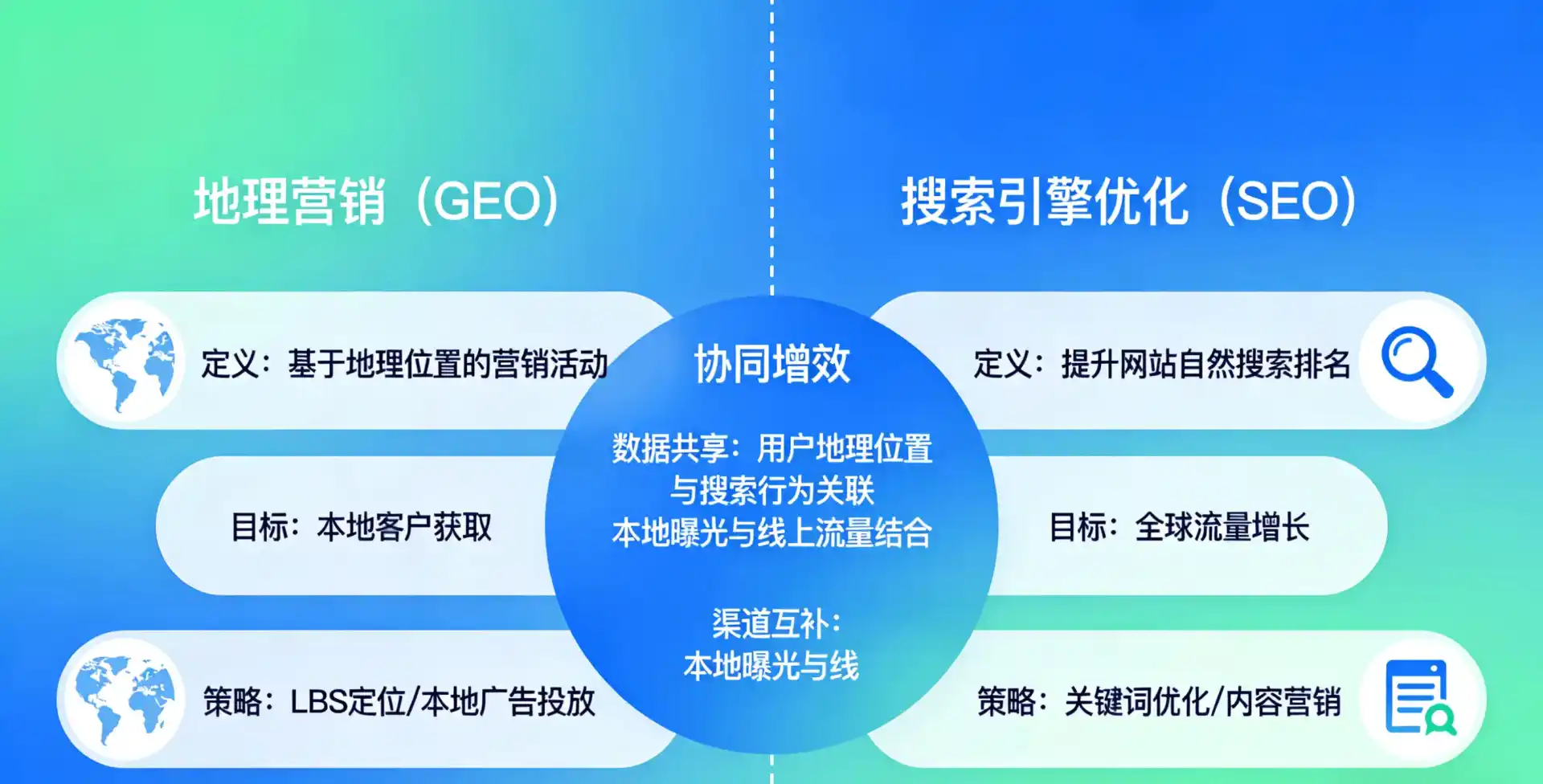 立足绥阳县，从用户需求与流量逻辑，解读GEO优化的落地价值与应用前景